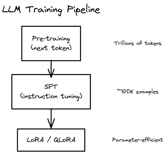 4-cme295-training-pipeline.png