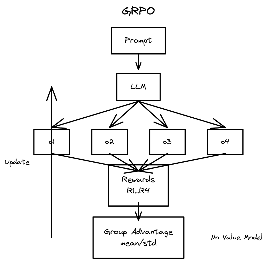 6-cme295-grpo.png