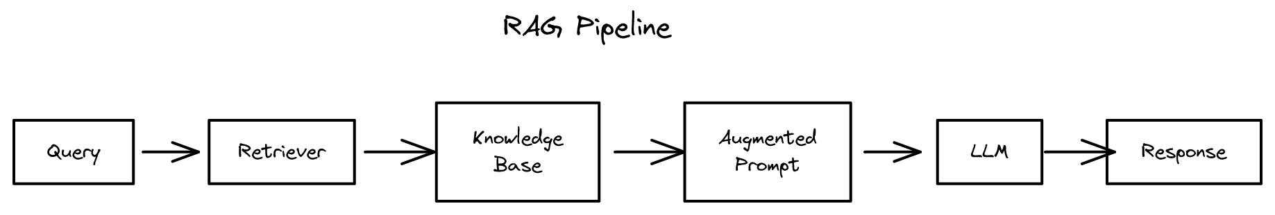 7-cme295-rag-pipeline.png