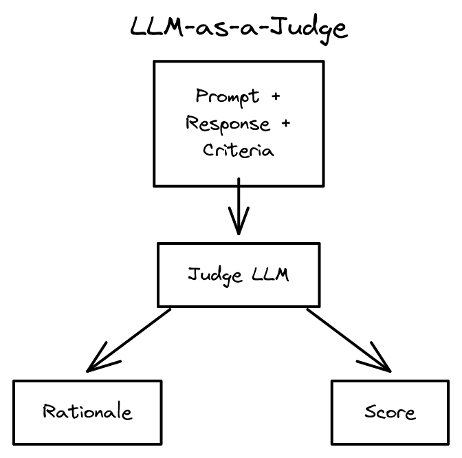 8-cme295-llm-judge.png