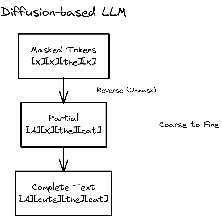 9-cme295-diffusion-llm.png
