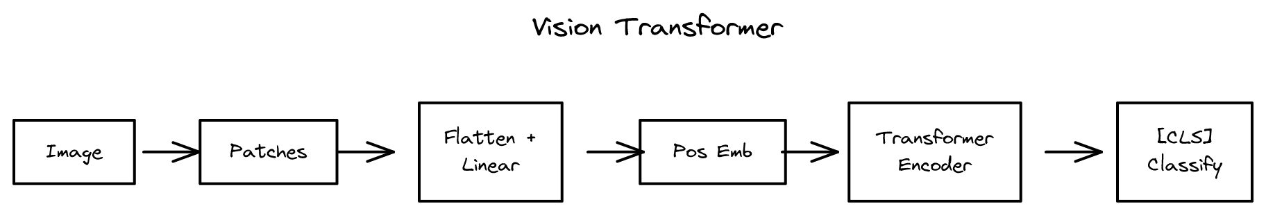 9장 - 종합 정리와 최신 동향