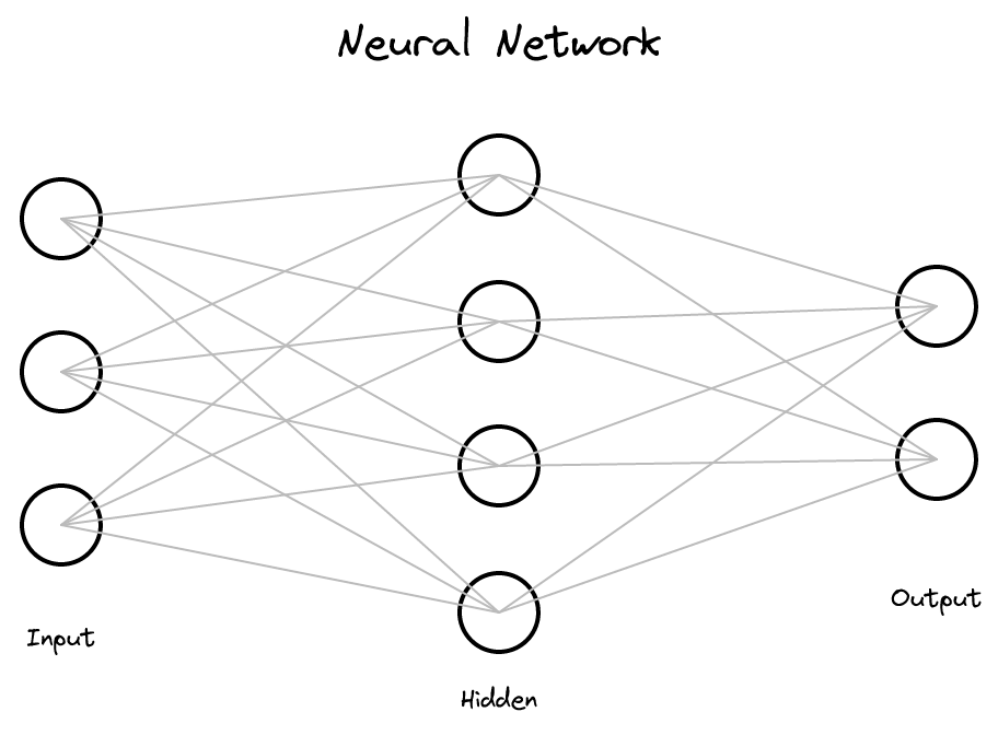 10장 - 신경망 입문