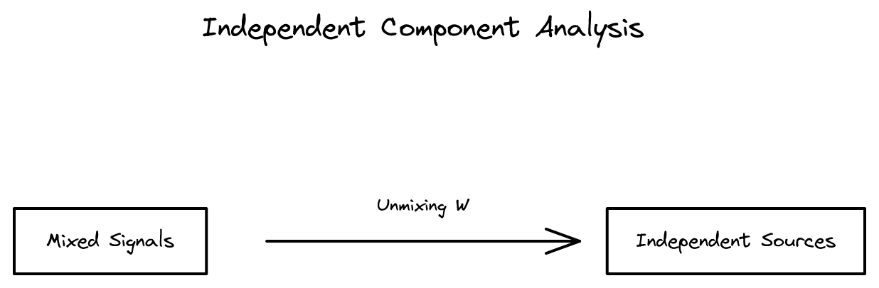 16장 - 독립 성분 분석과 강화 학습
