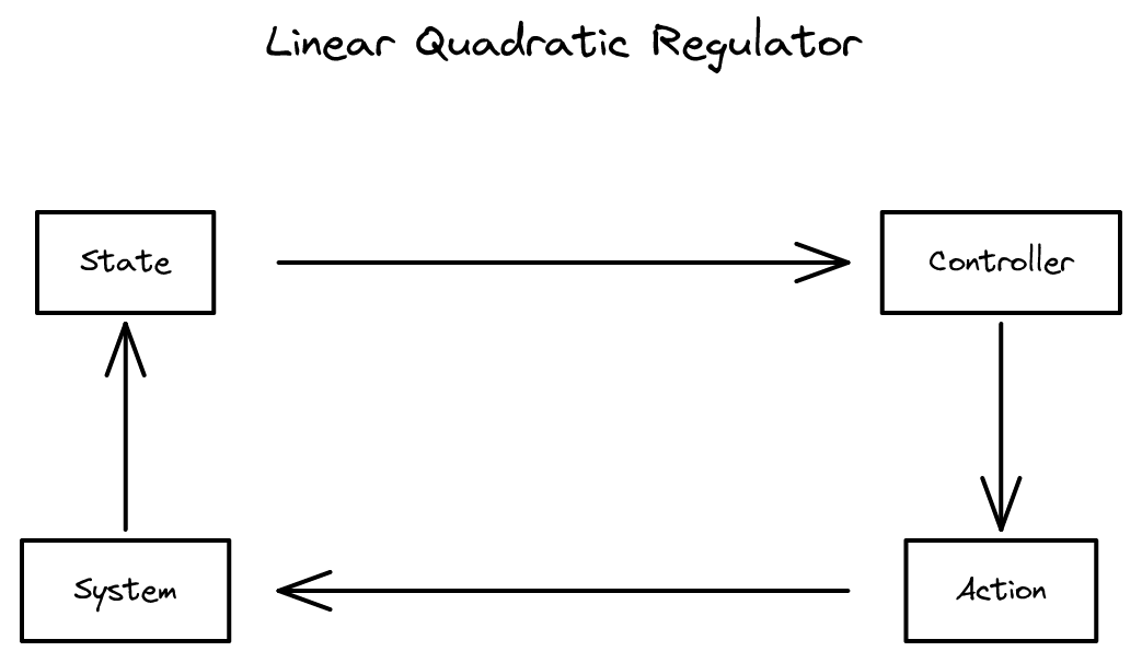 19장 - 보상 모델과 선형 동적 시스템