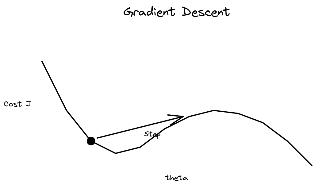2장 - 선형 회귀와 경사 하강법
