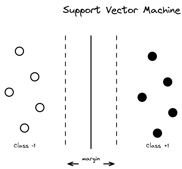6장 - 서포트 벡터 머신