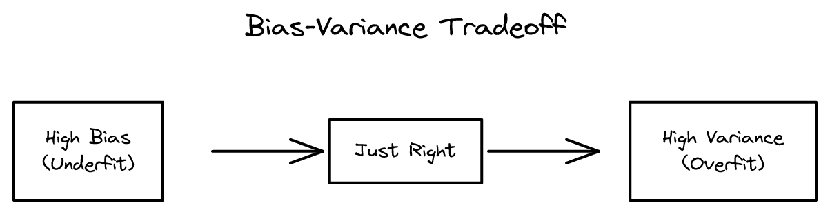 8장 - 데이터 분할, 모델과 교차 검증