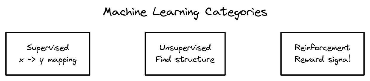 1장 - 머신러닝이란 무엇인가