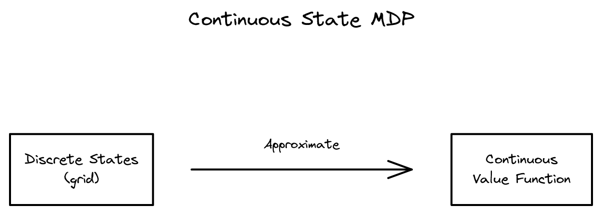 18장 - 연속 상태 MDP와 모델 시뮬레이션