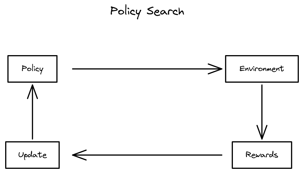 20장 - 강화 학습 디버깅과 진단