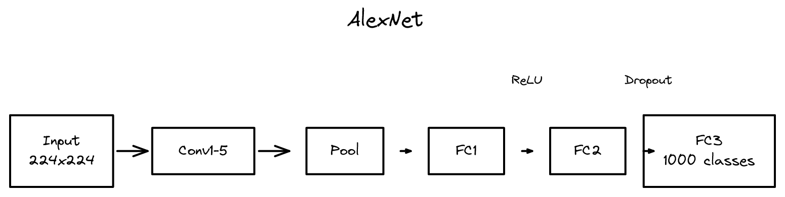 ImageNet Classification with Deep Convolutional Neural Networks