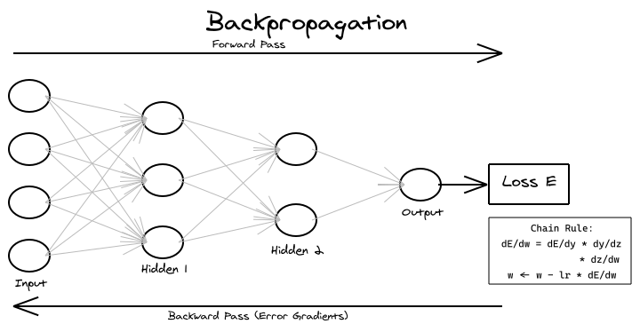 1-backpropagation.png