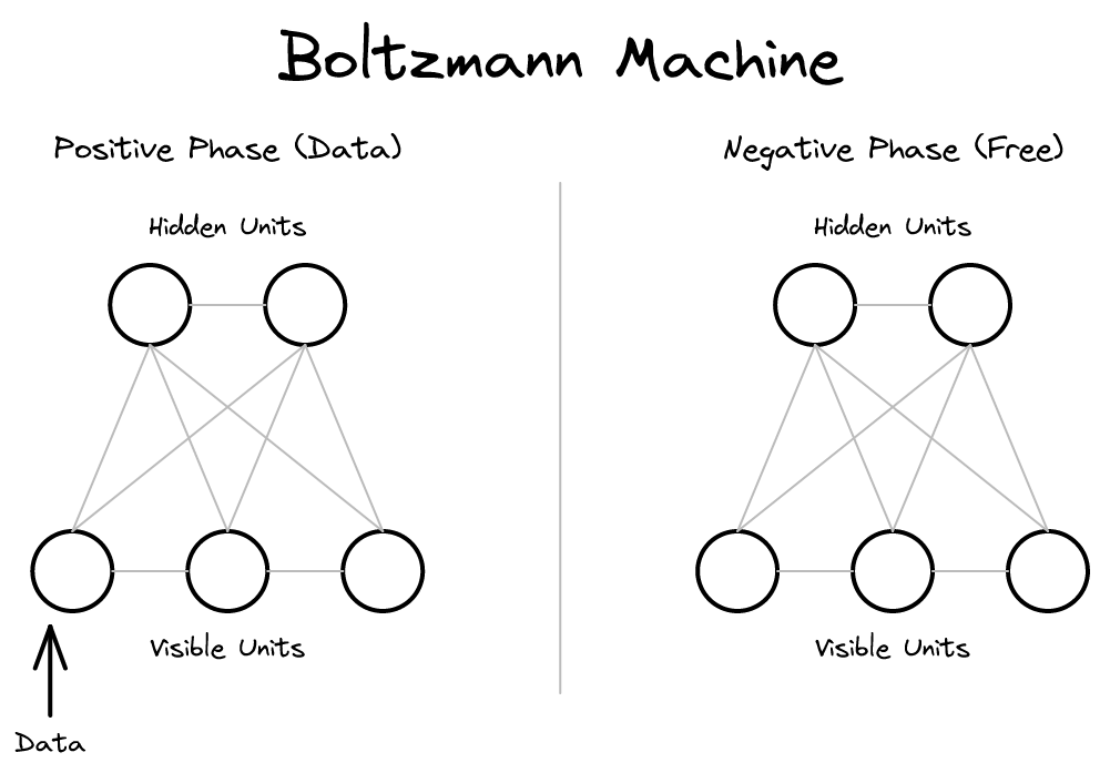 1-boltzmann-machine.png