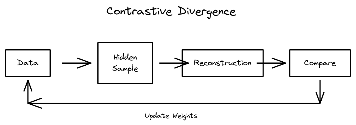 1-contrastive-divergence.png