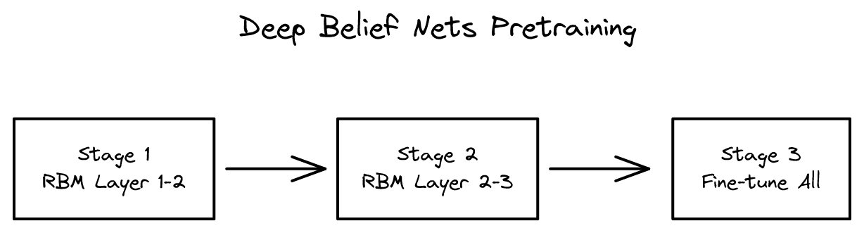 1-deep-belief-nets.png