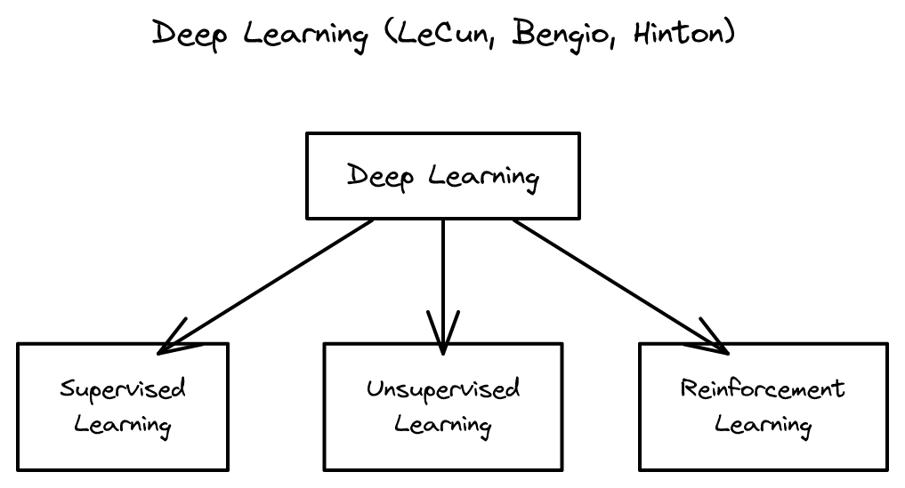 1-deep-learning-review.png