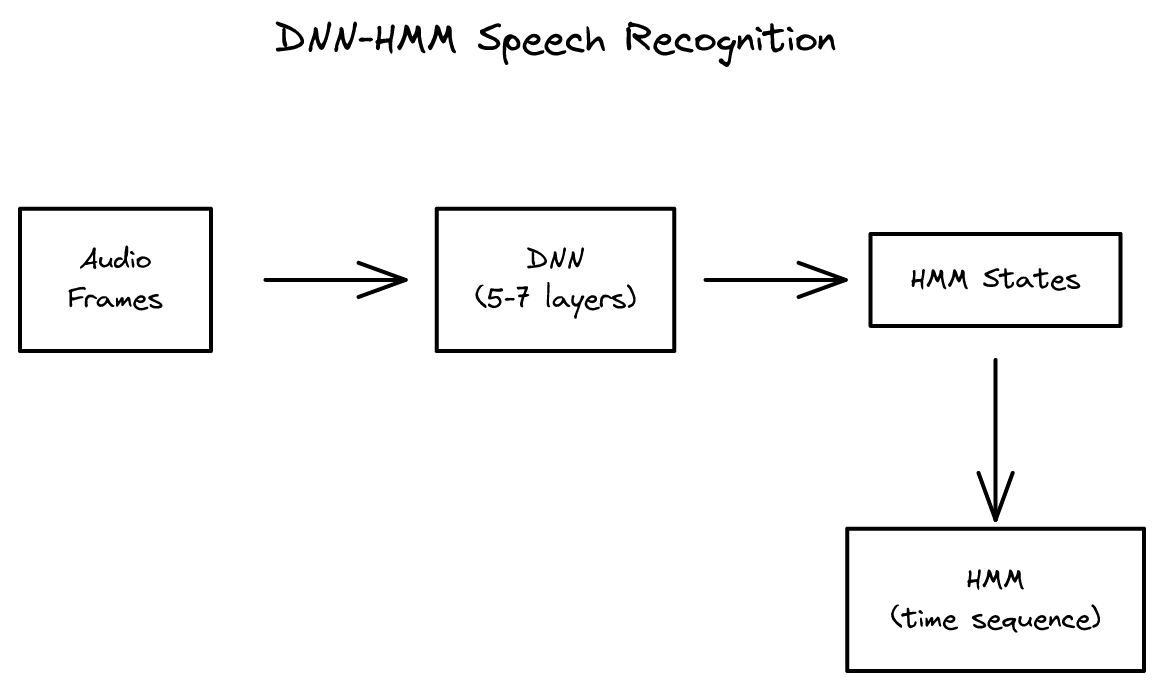 1-dnn-speech.png