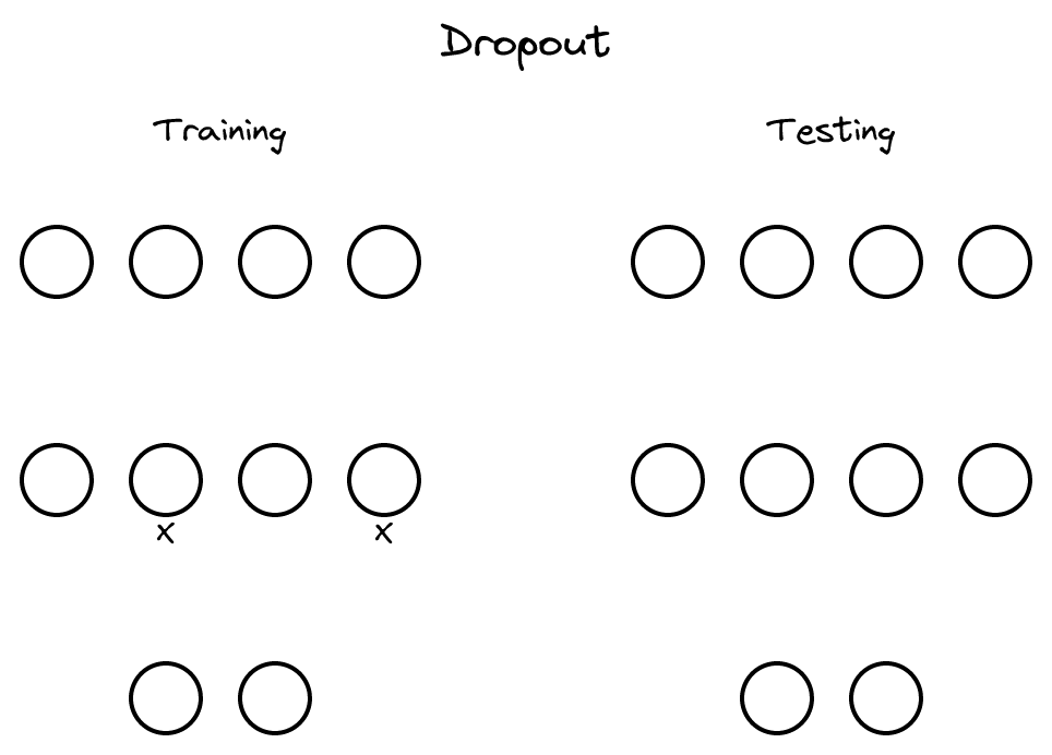 1-dropout-original.png