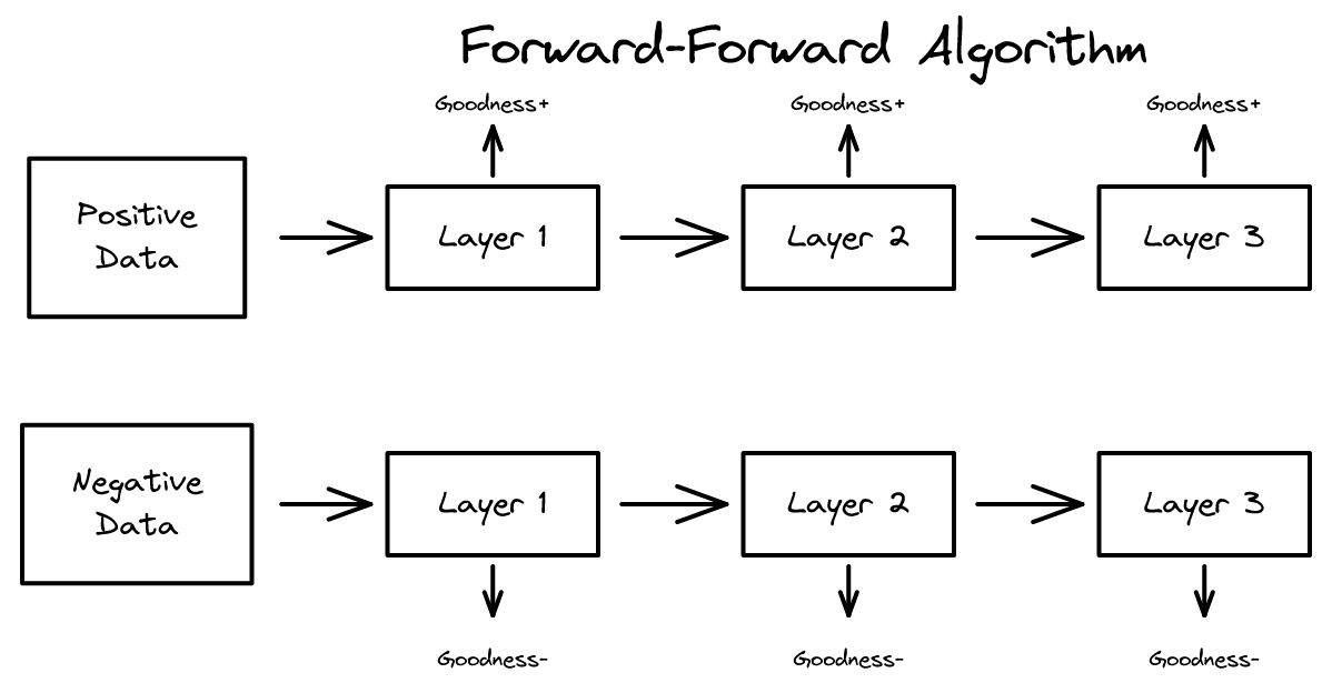 1-forward-forward.png