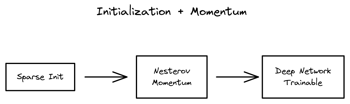 1-init-momentum.png