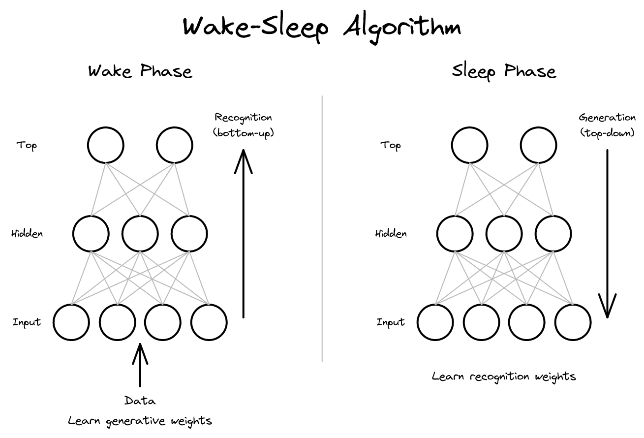 1-wake-sleep.png