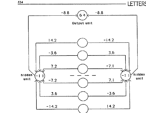Learning representations by back-propagating errors