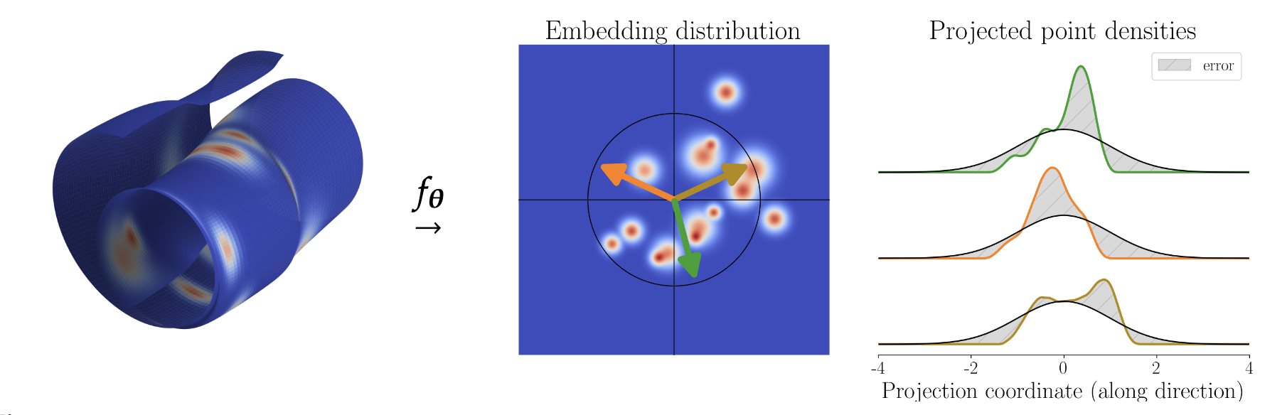 LeJEPA Provable and Scalable Self-Supervised Learning Without the Heuristics