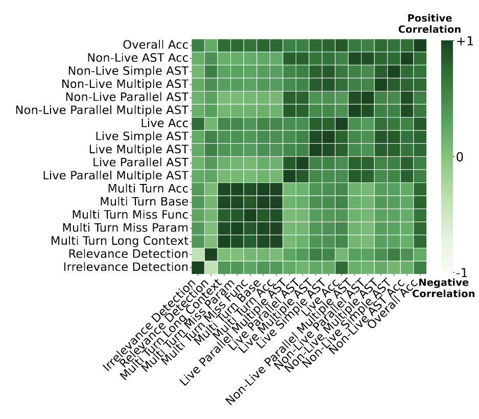 Souper-Model How Simple Arithmetic Unlocks State-of-the-Art LLM Performance