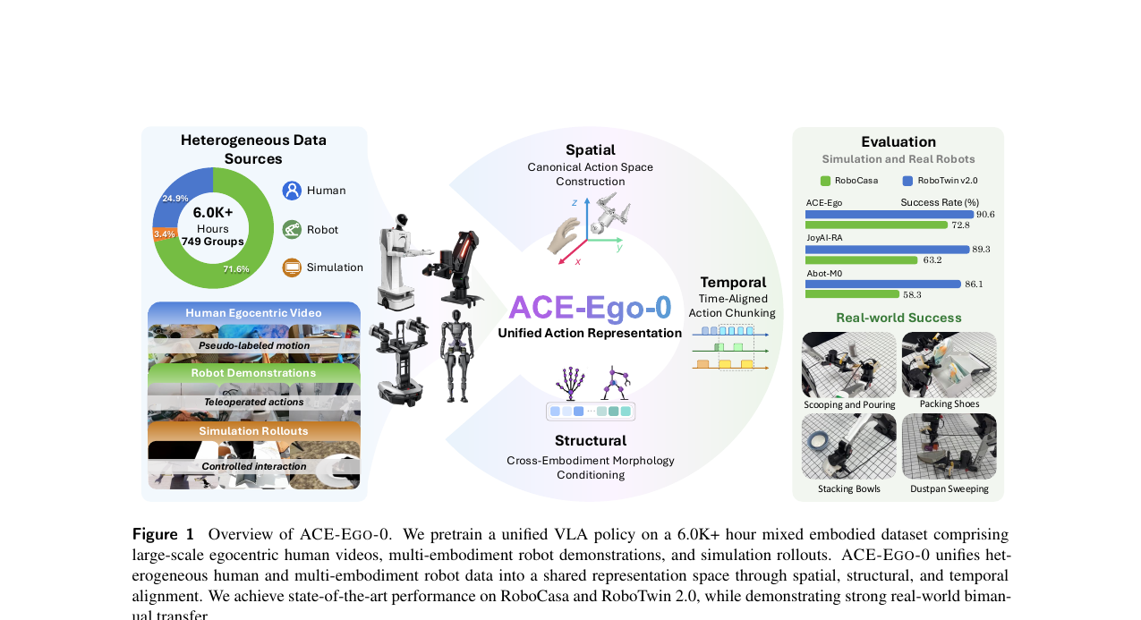 ace-ego-0-overview.png