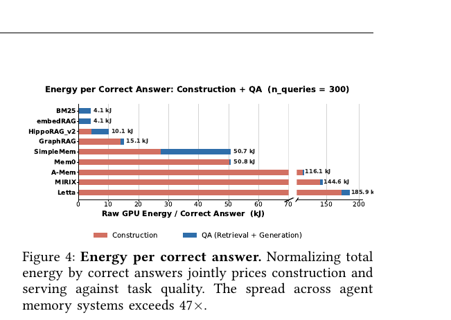 agent-memory-energy.png