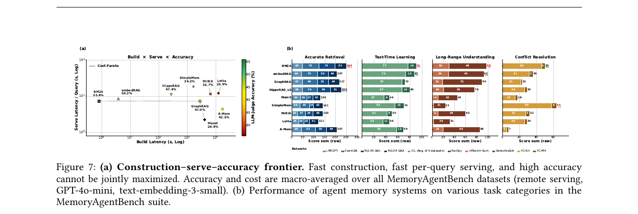 agent-memory-frontier.png