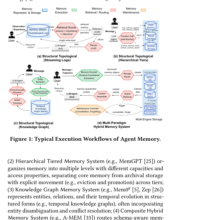 Are We Ready For An Agent-Native Memory System