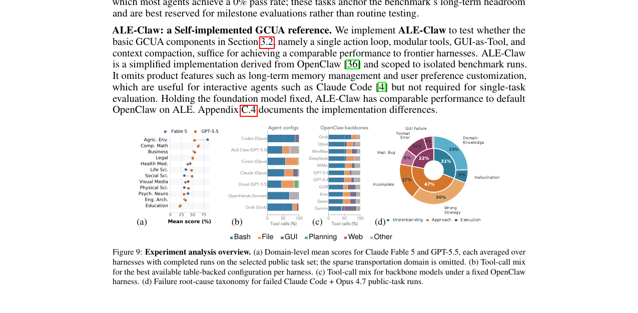 agents-last-exam-analysis.png