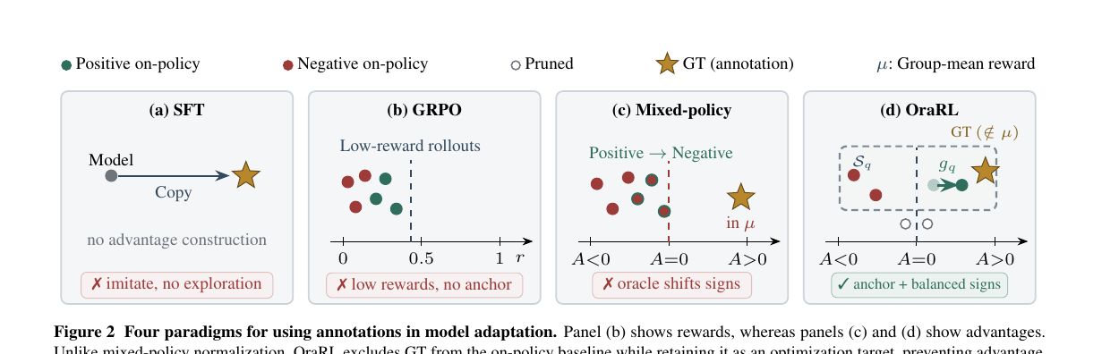annotations-as-rollouts-paradigms.png