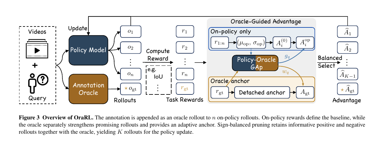 annotations-as-rollouts-pipeline.png