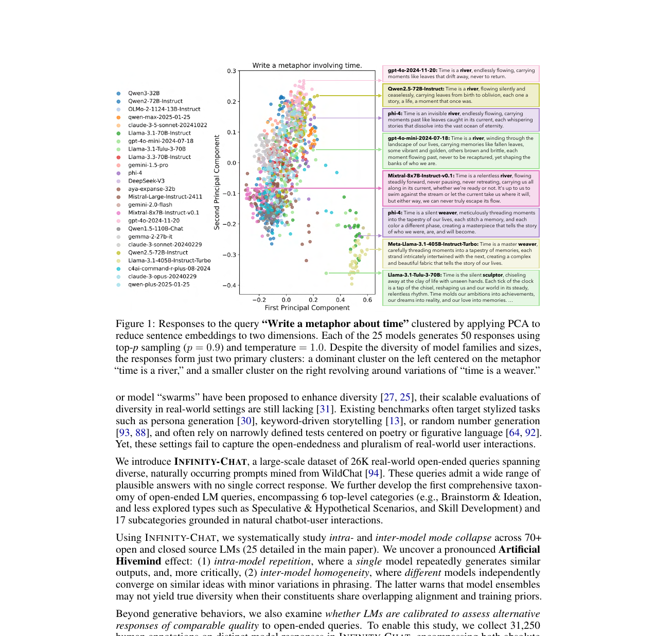 artificial-hivemind-overview.png