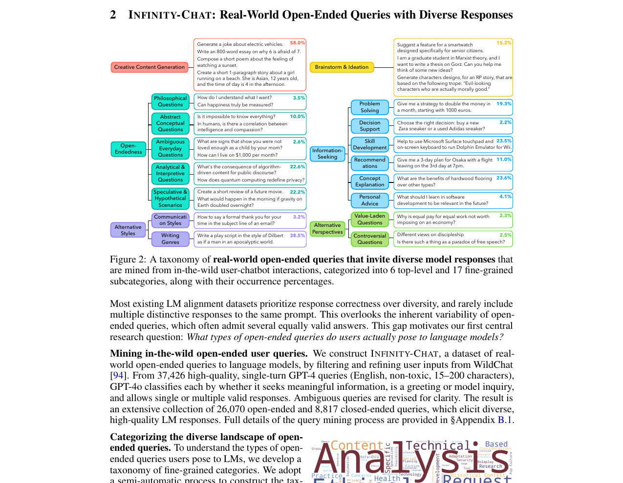 artificial-hivemind-taxonomy.png