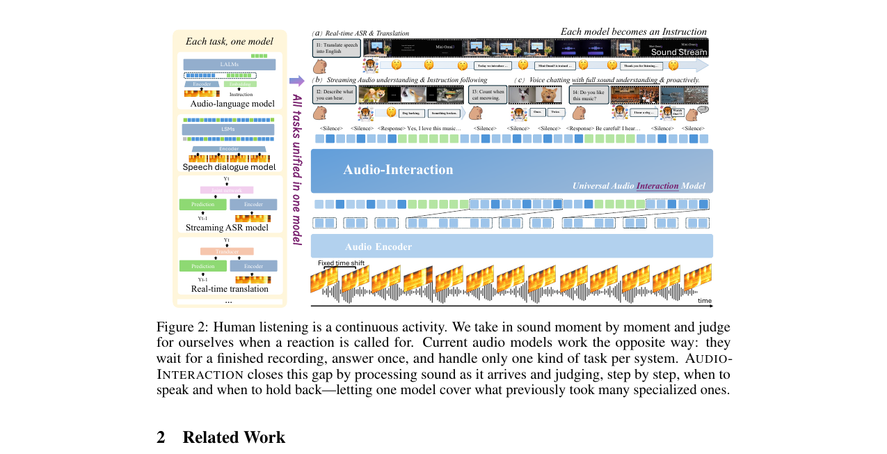 audio-interaction-overview.png