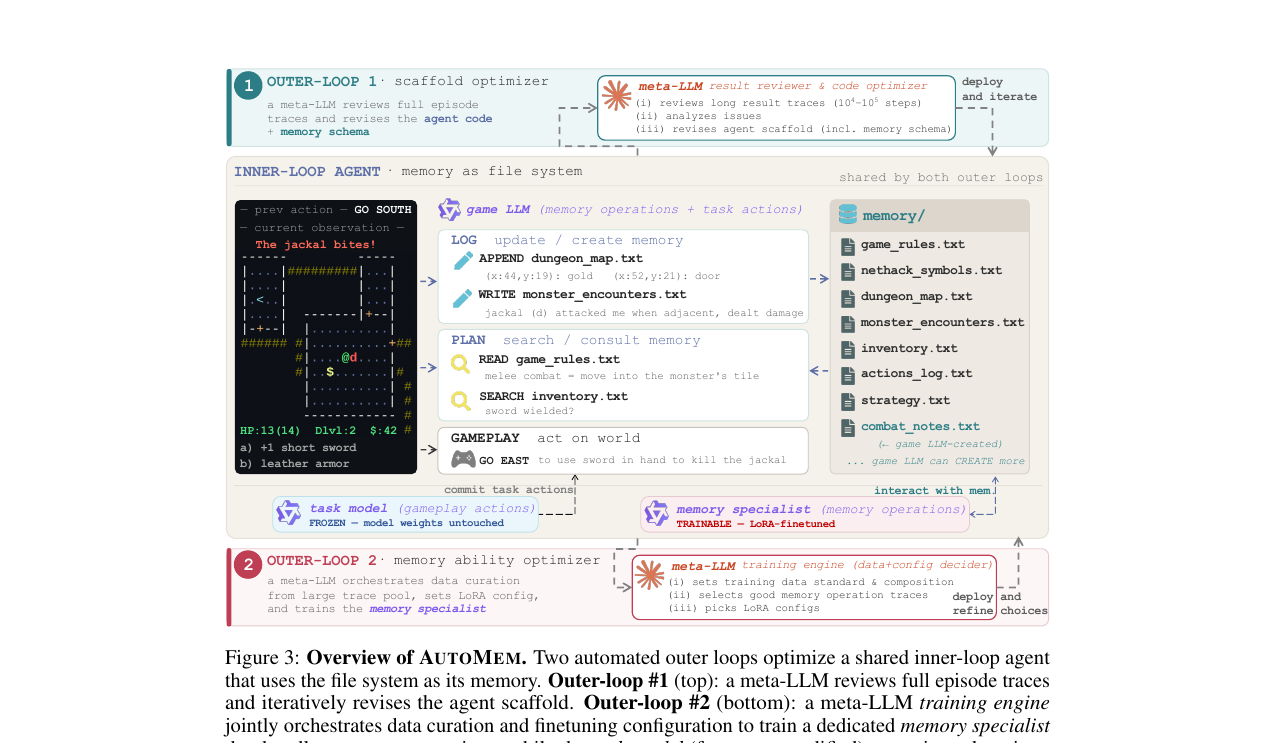 automem-overview.png