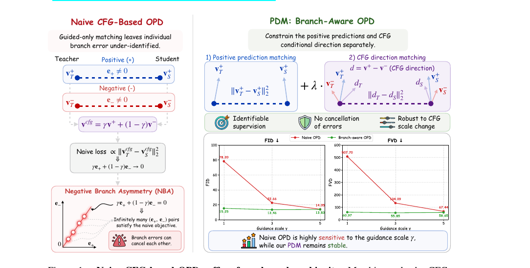 cfg-opd-overview.png