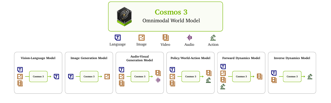 cosmos-3-overview.png