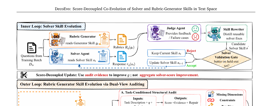 decoevo-overview.png