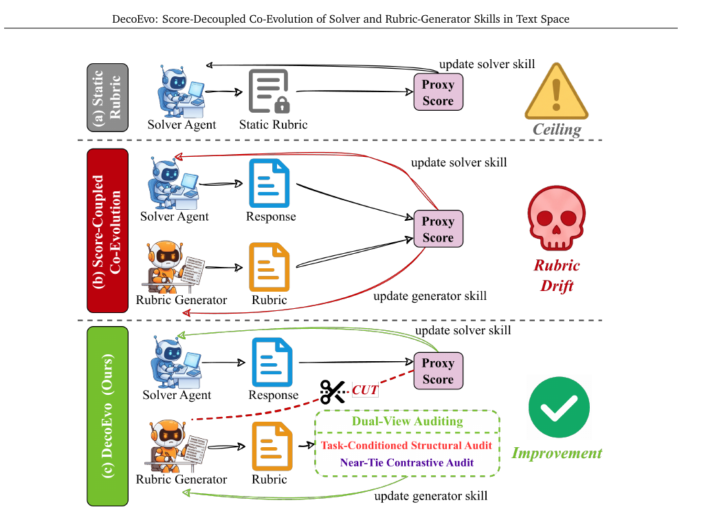 decoevo-paradigms.png