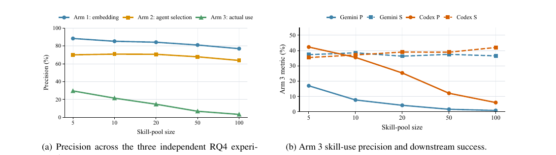 demystifying-agent-skills-retrieval.png