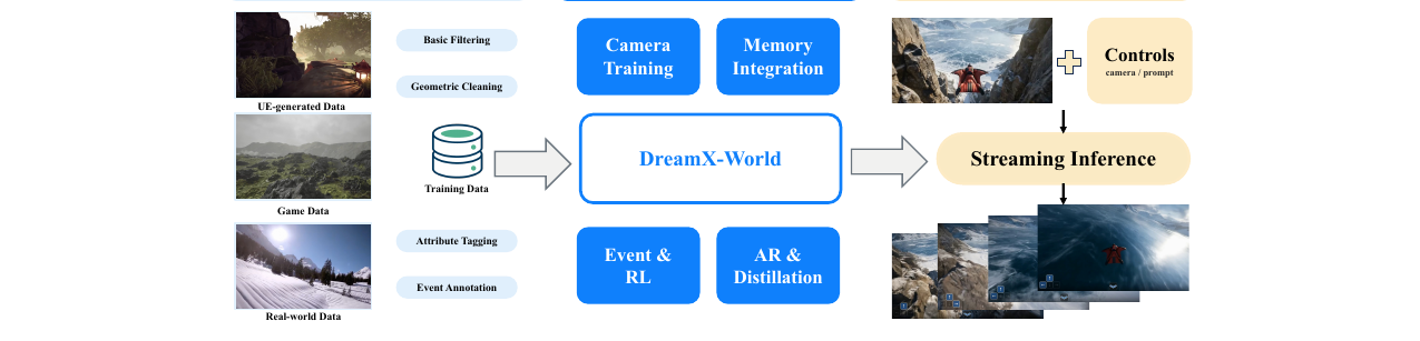 dreamx-world-overview.png