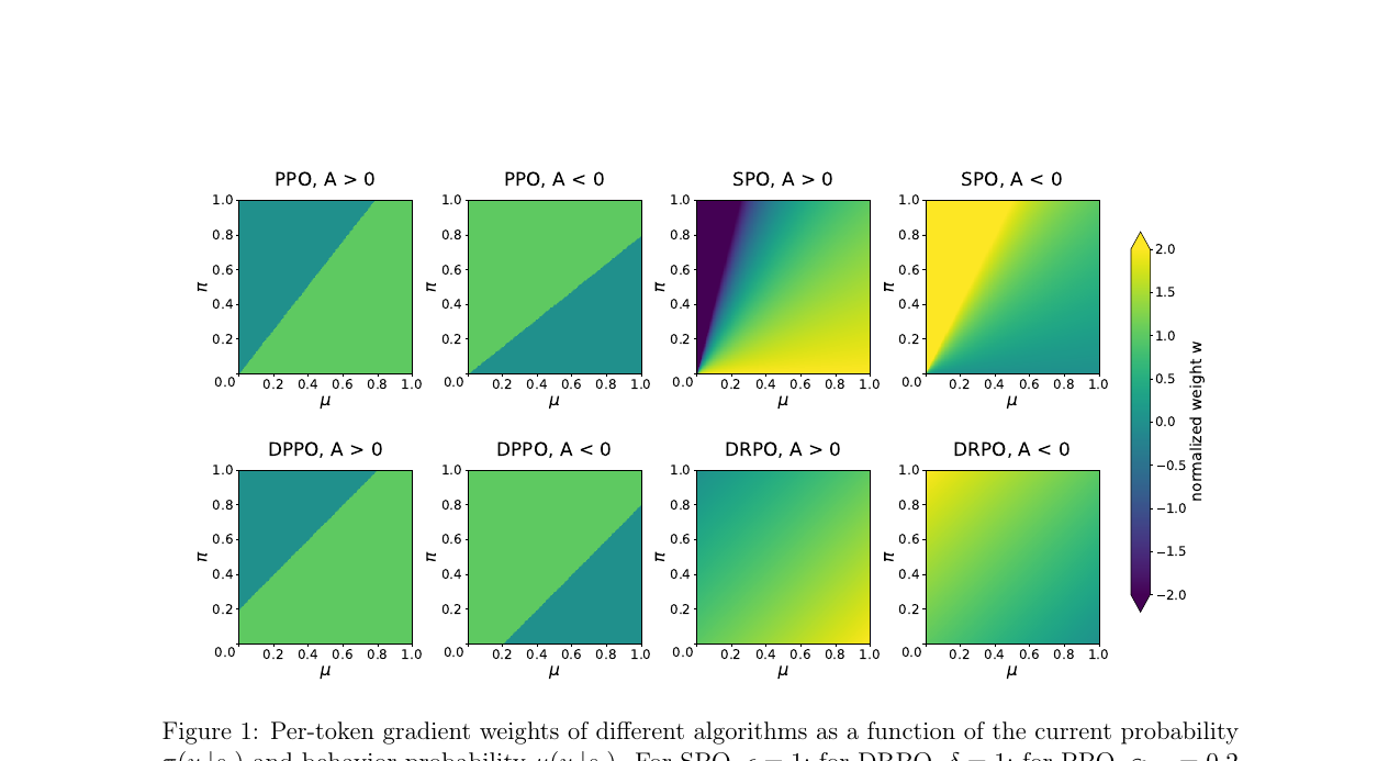 Rethinking the Divergence Regularization in LLM RL