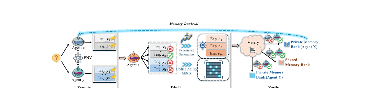 edv-execute-distill-verify-detail.png