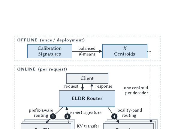 eldr-architecture.png