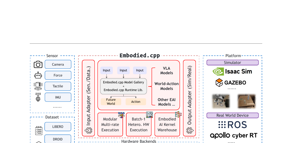 embodied-cpp-overview.png